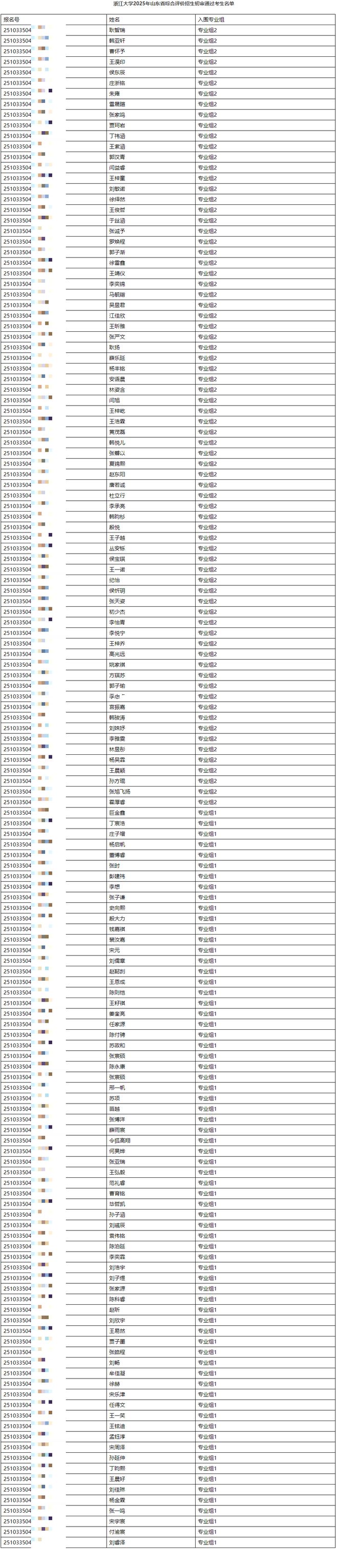 南宫NG28-刚公布山东2025综合评价高校初审通过考生名单！